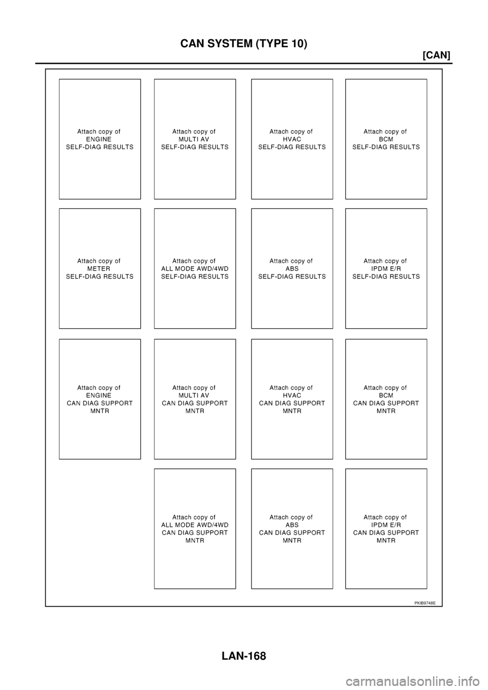NISSAN NAVARA 2005  Repair Workshop Manual LAN-168
[CAN]
CAN SYSTEM (TYPE 10)
PKIB9748E 