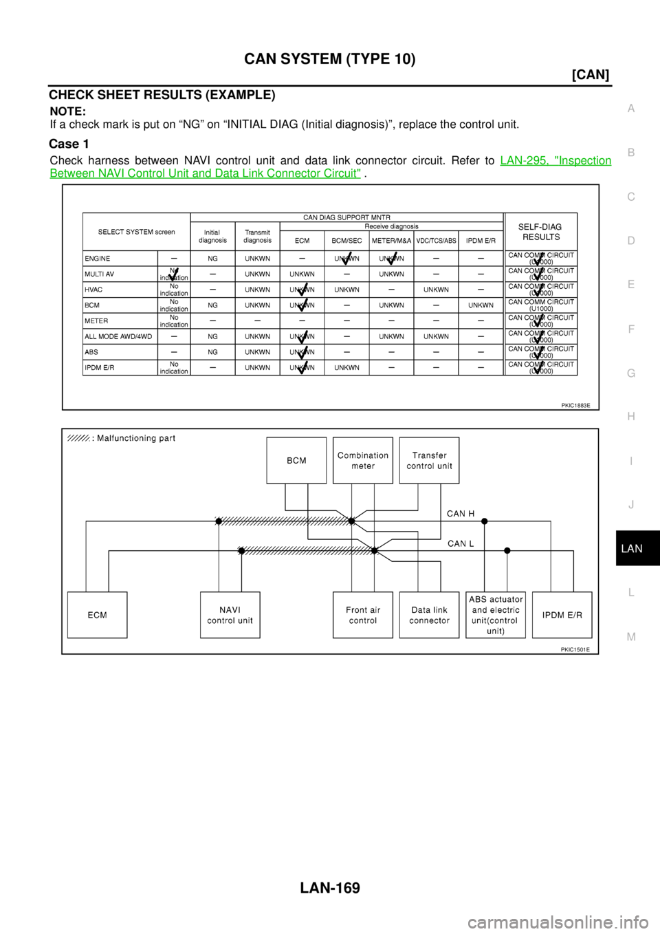NISSAN NAVARA 2005  Repair Workshop Manual CAN SYSTEM (TYPE 10)
LAN-169
[CAN]
C
D
E
F
G
H
I
J
L
MA
B
LAN
CHECK SHEET RESULTS (EXAMPLE)
NOTE:
If a check mark is put on “NG” on “INITIAL DIAG (Initial diagnosis)”, replace the control unit
