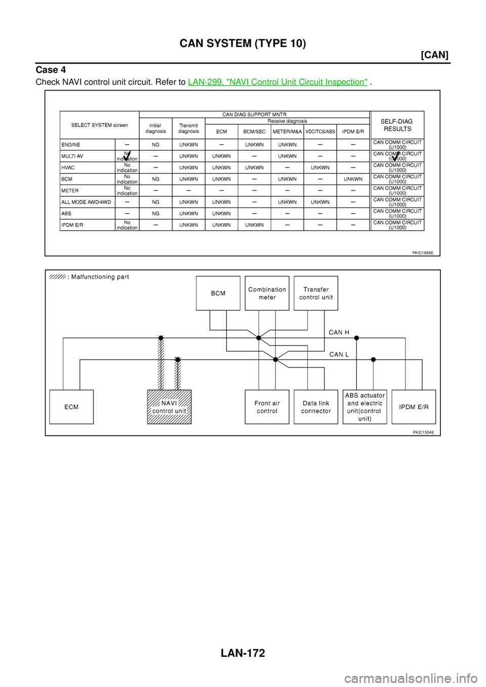 NISSAN NAVARA 2005  Repair Workshop Manual LAN-172
[CAN]
CAN SYSTEM (TYPE 10)
Case 4
Check NAVI control unit circuit. Refer toLAN-299, "NAVI Control Unit Circuit Inspection".
PKIC1886E
PKIC1504E 