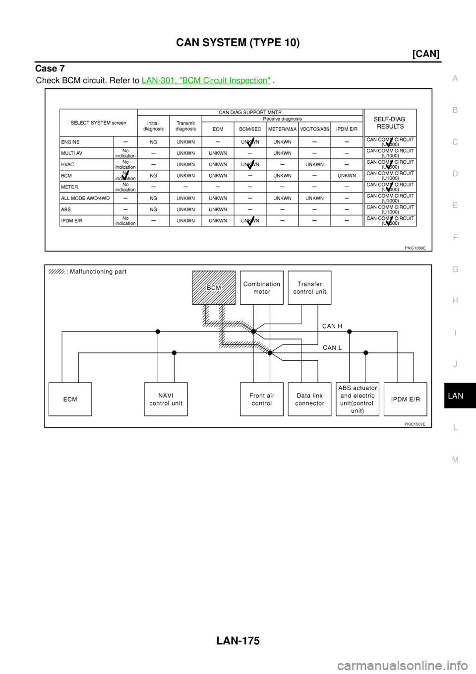 NISSAN NAVARA 2005  Repair Workshop Manual CAN SYSTEM (TYPE 10)
LAN-175
[CAN]
C
D
E
F
G
H
I
J
L
MA
B
LAN
Case 7
Check BCM circuit. Refer toLAN-301, "BCM Circuit Inspection".
PKIC1889E
PKIC1507E 
