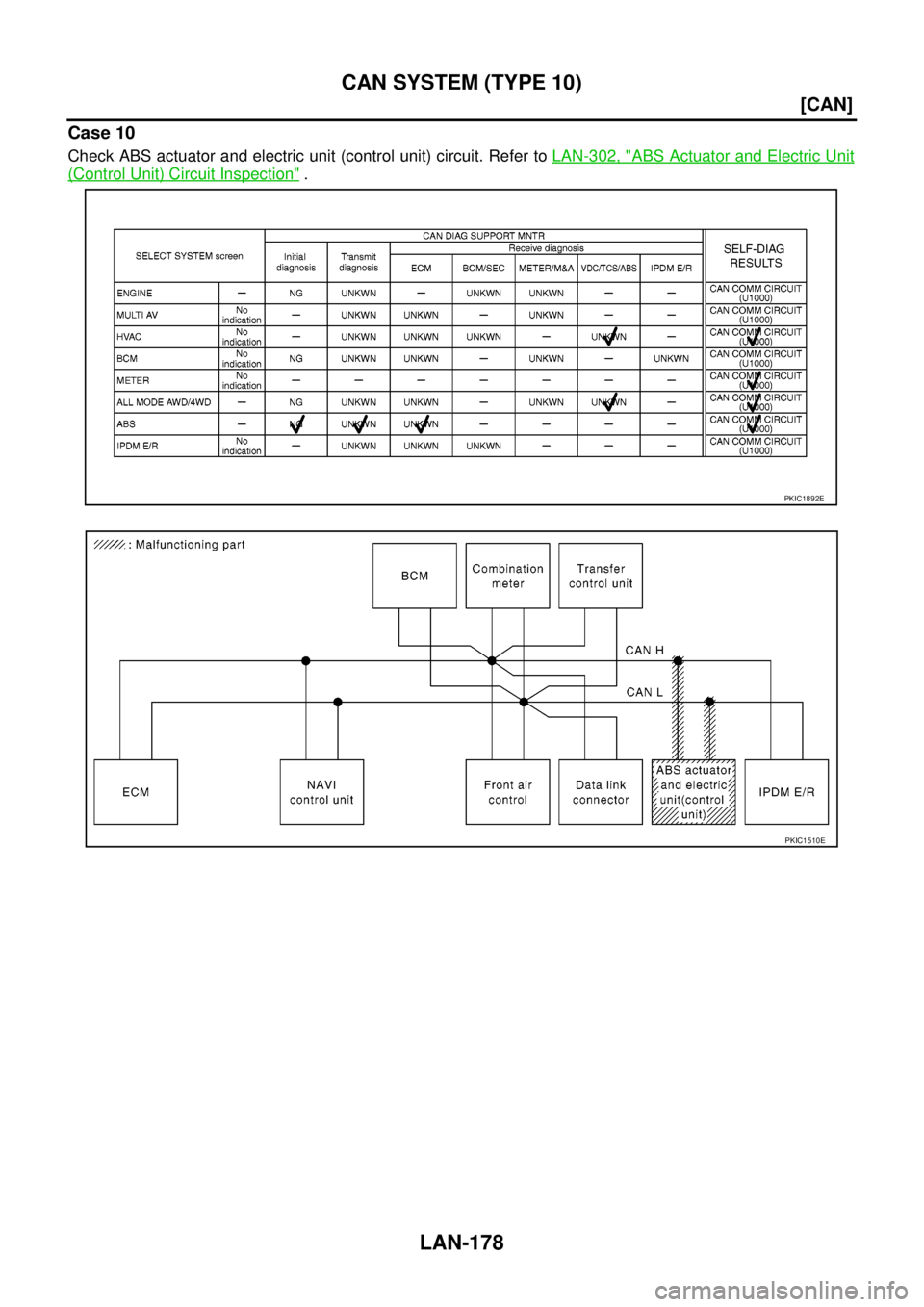 NISSAN NAVARA 2005  Repair Workshop Manual LAN-178
[CAN]
CAN SYSTEM (TYPE 10)
Case 10
Check ABS actuator and electric unit (control unit) circuit. Refer toLAN-302, "ABS Actuator and Electric Unit
(Control Unit) Circuit Inspection".
PKIC1892E
P