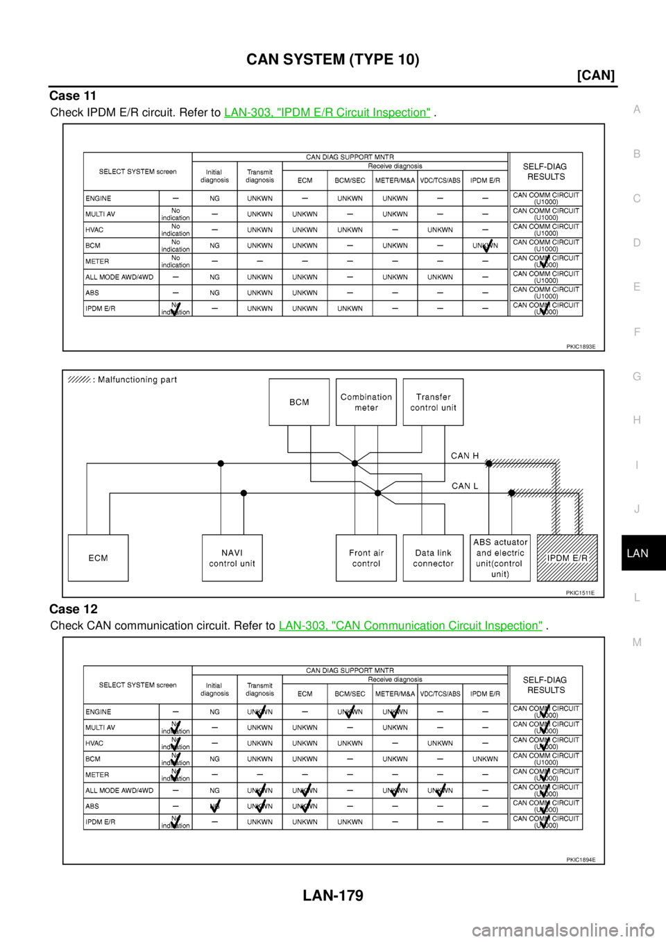 NISSAN NAVARA 2005  Repair Workshop Manual CAN SYSTEM (TYPE 10)
LAN-179
[CAN]
C
D
E
F
G
H
I
J
L
MA
B
LAN
Case 11
Check IPDM E/R circuit. Refer toLAN-303, "IPDM E/R Circuit Inspection".
Case 12
Check CAN communication circuit. Refer toLAN-303, 