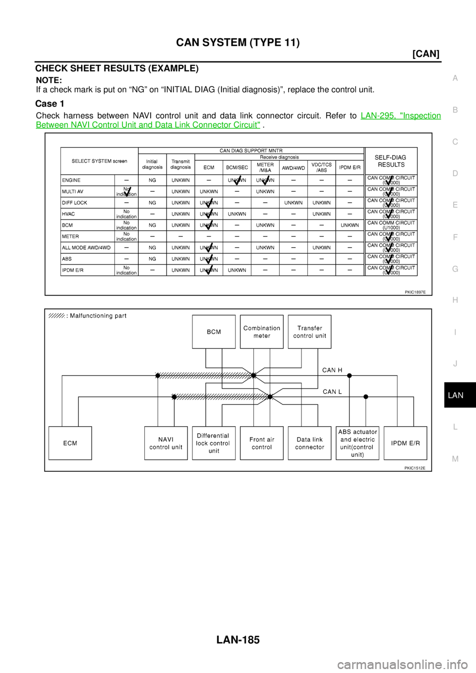 NISSAN NAVARA 2005  Repair Workshop Manual CAN SYSTEM (TYPE 11)
LAN-185
[CAN]
C
D
E
F
G
H
I
J
L
MA
B
LAN
CHECK SHEET RESULTS (EXAMPLE)
NOTE:
If a check mark is put on “NG” on “INITIAL DIAG (Initial diagnosis)”, replace the control unit