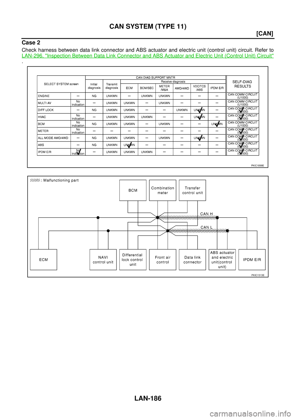 NISSAN NAVARA 2005  Repair Workshop Manual LAN-186
[CAN]
CAN SYSTEM (TYPE 11)
Case 2
Check harness between data link connector and ABS actuator and electric unit (control unit) circuit. Refer to
LAN-296, "
Inspection Between Data Link Connecto
