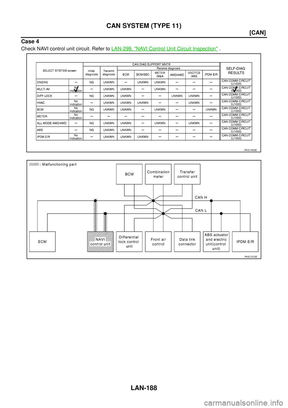 NISSAN NAVARA 2005  Repair Workshop Manual LAN-188
[CAN]
CAN SYSTEM (TYPE 11)
Case 4
Check NAVI control unit circuit. Refer toLAN-299, "NAVI Control Unit Circuit Inspection".
PKIC1900E
PKIC1515E 