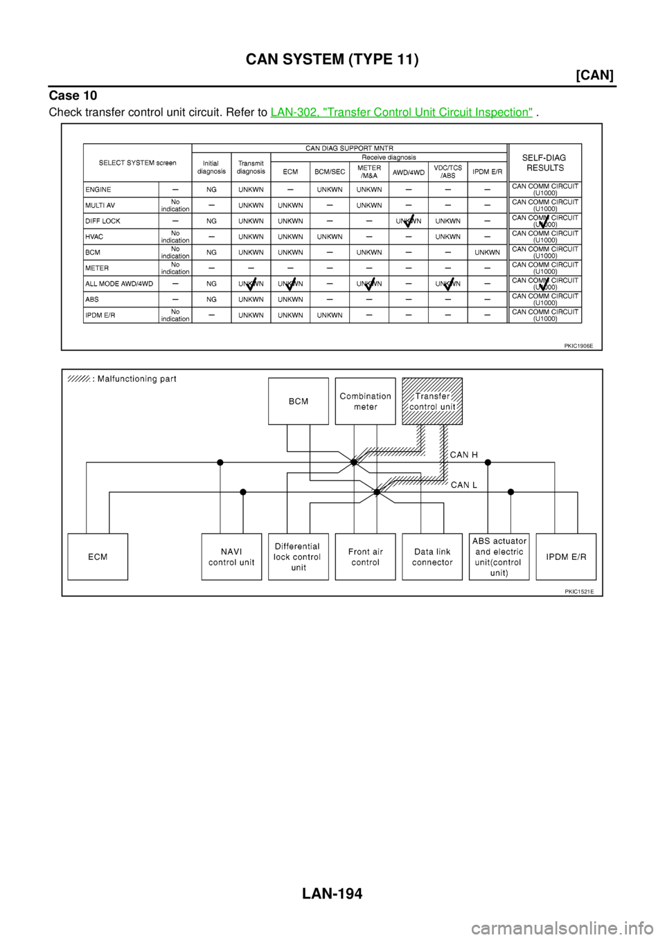 NISSAN NAVARA 2005  Repair Workshop Manual LAN-194
[CAN]
CAN SYSTEM (TYPE 11)
Case 10
Check transfer control unit circuit. Refer toLAN-302, "Transfer Control Unit Circuit Inspection".
PKIC1906E
PKIC1521E 