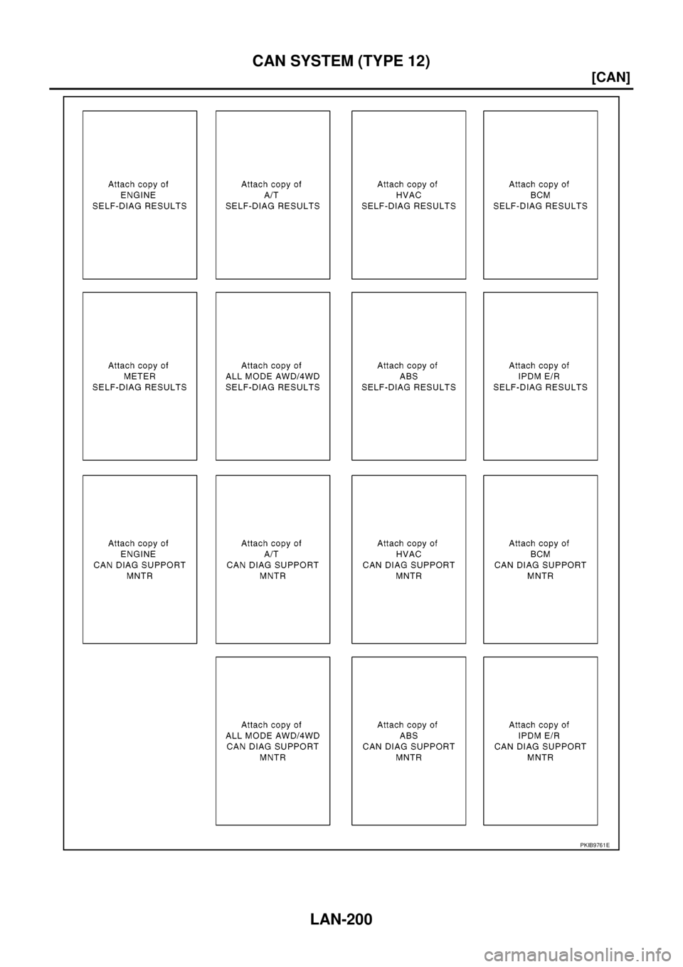 NISSAN NAVARA 2005  Repair Workshop Manual LAN-200
[CAN]
CAN SYSTEM (TYPE 12)
PKIB9761E 