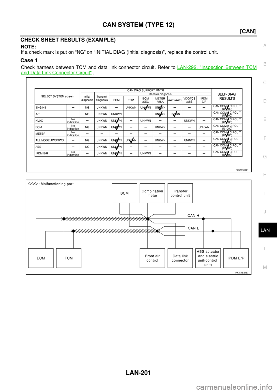 NISSAN NAVARA 2005  Repair Workshop Manual CAN SYSTEM (TYPE 12)
LAN-201
[CAN]
C
D
E
F
G
H
I
J
L
MA
B
LAN
CHECK SHEET RESULTS (EXAMPLE)
NOTE:
If a check mark is put on “NG” on “INITIAL DIAG (Initial diagnosis)”, replace the control unit