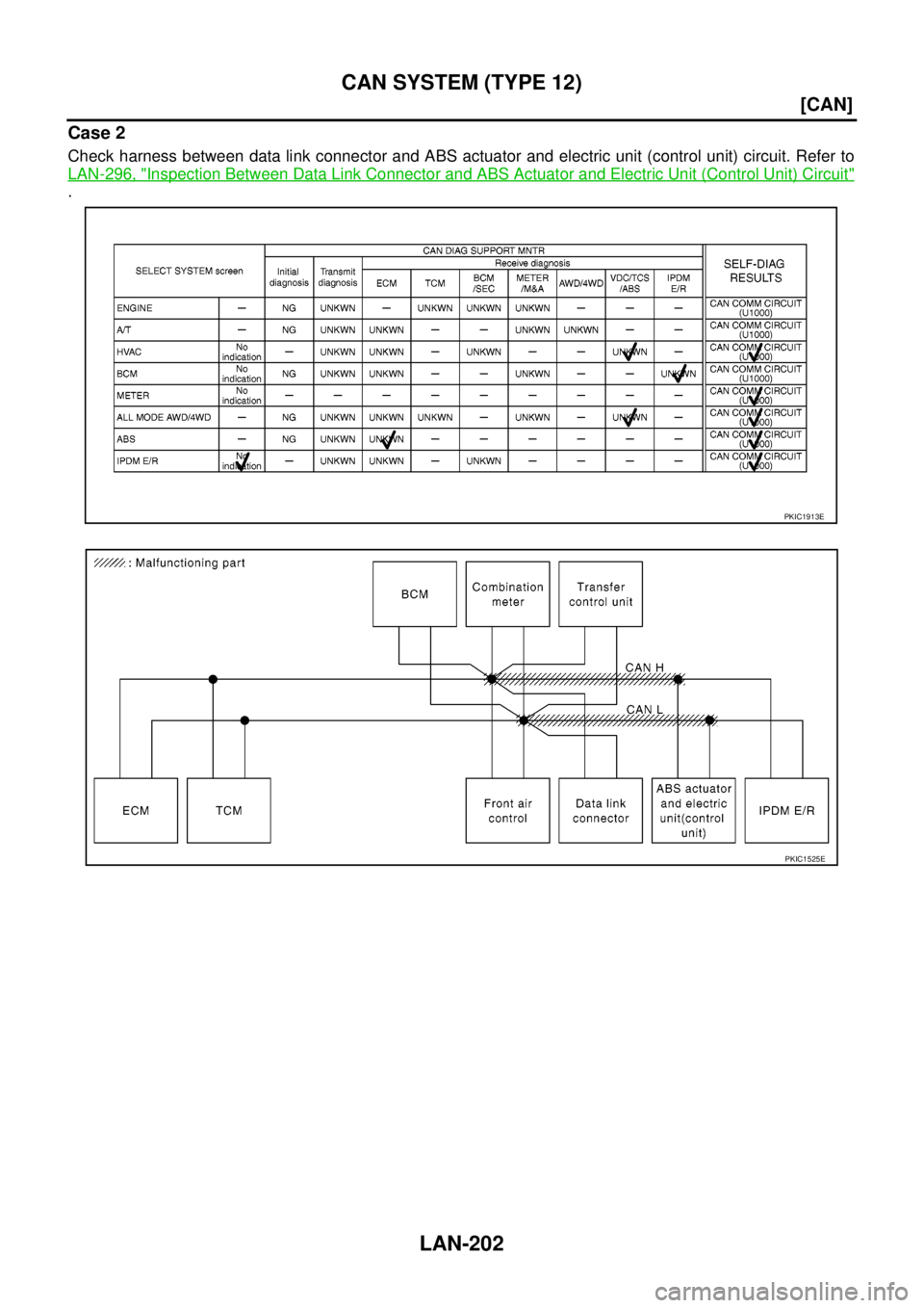 NISSAN NAVARA 2005  Repair Workshop Manual LAN-202
[CAN]
CAN SYSTEM (TYPE 12)
Case 2
Check harness between data link connector and ABS actuator and electric unit (control unit) circuit. Refer to
LAN-296, "
Inspection Between Data Link Connecto
