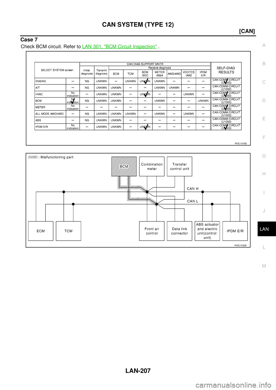 NISSAN NAVARA 2005  Repair Workshop Manual CAN SYSTEM (TYPE 12)
LAN-207
[CAN]
C
D
E
F
G
H
I
J
L
MA
B
LAN
Case 7
Check BCM circuit. Refer toLAN-301, "BCM Circuit Inspection".
PKIC1918E
PKIC1530E 