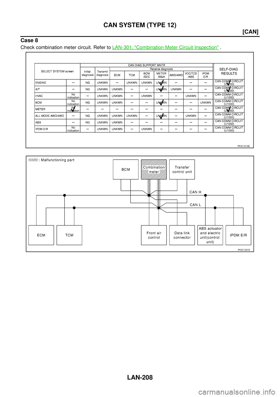 NISSAN NAVARA 2005  Repair Workshop Manual LAN-208
[CAN]
CAN SYSTEM (TYPE 12)
Case 8
Check combination meter circuit. Refer toLAN-301, "Combination Meter Circuit Inspection".
PKIC1919E
PKIC1531E 