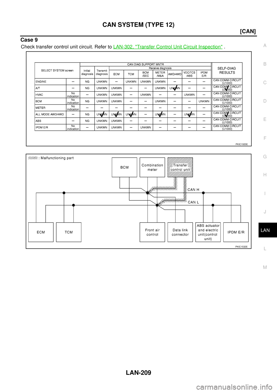 NISSAN NAVARA 2005  Repair Workshop Manual CAN SYSTEM (TYPE 12)
LAN-209
[CAN]
C
D
E
F
G
H
I
J
L
MA
B
LAN
Case 9
Check transfer control unit circuit. Refer toLAN-302, "Transfer Control Unit Circuit Inspection".
PKIC1920E
PKIC1532E 