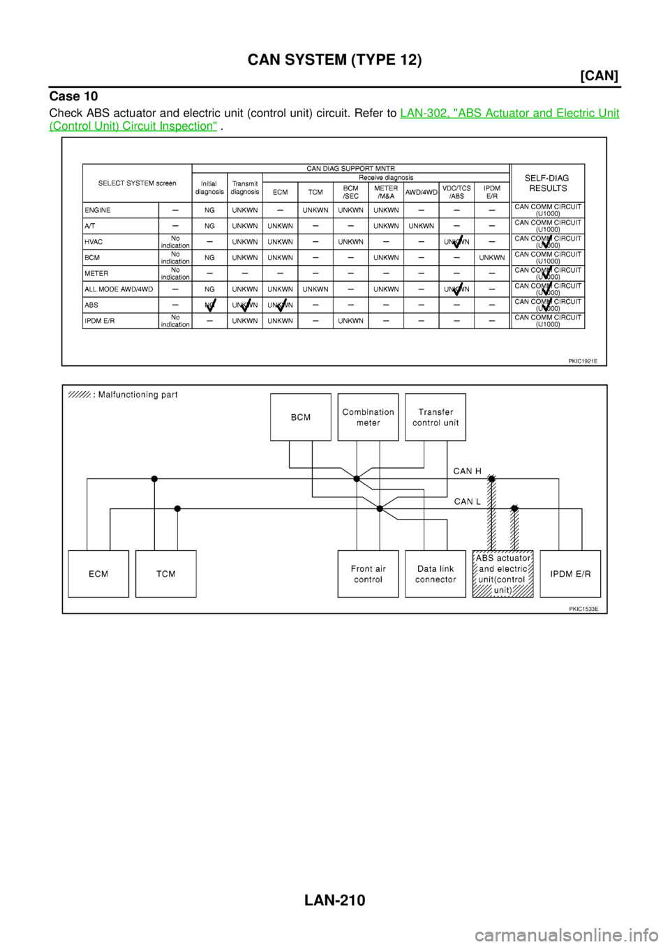 NISSAN NAVARA 2005  Repair Workshop Manual LAN-210
[CAN]
CAN SYSTEM (TYPE 12)
Case 10
Check ABS actuator and electric unit (control unit) circuit. Refer toLAN-302, "ABS Actuator and Electric Unit
(Control Unit) Circuit Inspection".
PKIC1921E
P