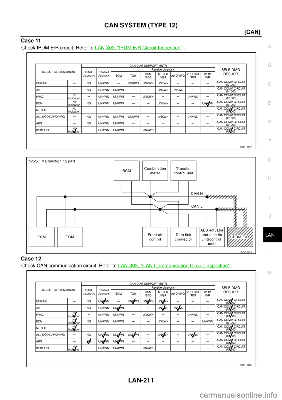 NISSAN NAVARA 2005  Repair Workshop Manual CAN SYSTEM (TYPE 12)
LAN-211
[CAN]
C
D
E
F
G
H
I
J
L
MA
B
LAN
Case 11
Check IPDM E/R circuit. Refer toLAN-303, "IPDM E/R Circuit Inspection".
Case 12
Check CAN communication circuit. Refer toLAN-303, 