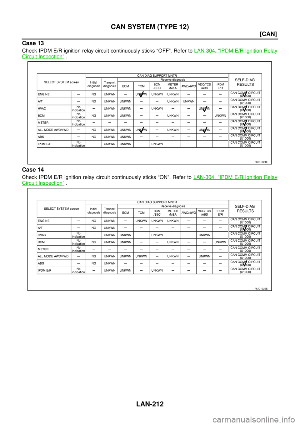 NISSAN NAVARA 2005  Repair Workshop Manual LAN-212
[CAN]
CAN SYSTEM (TYPE 12)
Case 13
Check IPDM E/R ignition relay circuit continuously sticks “OFF”. Refer toLAN-304, "IPDM E/R Ignition Relay
Circuit Inspection".
Case 14
Check IPDM E/R ig