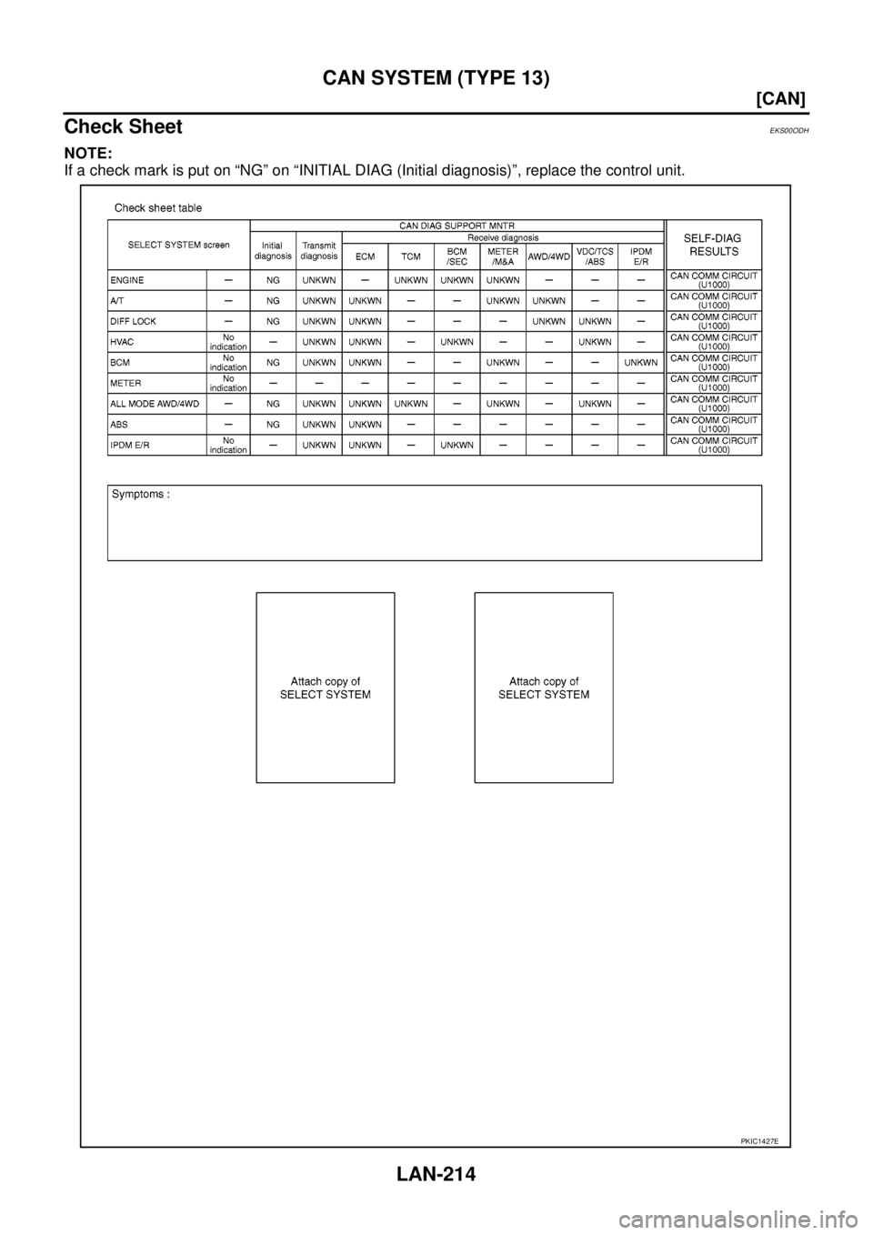 NISSAN NAVARA 2005  Repair Workshop Manual LAN-214
[CAN]
CAN SYSTEM (TYPE 13)
Check Sheet
EKS00ODH
NOTE:
If a check mark is put on “NG” on “INITIAL DIAG (Initial diagnosis)”, replace the control unit.
PKIC1427E 