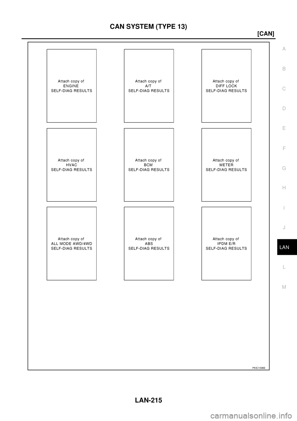 NISSAN NAVARA 2005  Repair Workshop Manual CAN SYSTEM (TYPE 13)
LAN-215
[CAN]
C
D
E
F
G
H
I
J
L
MA
B
LAN
PKIC1598E 