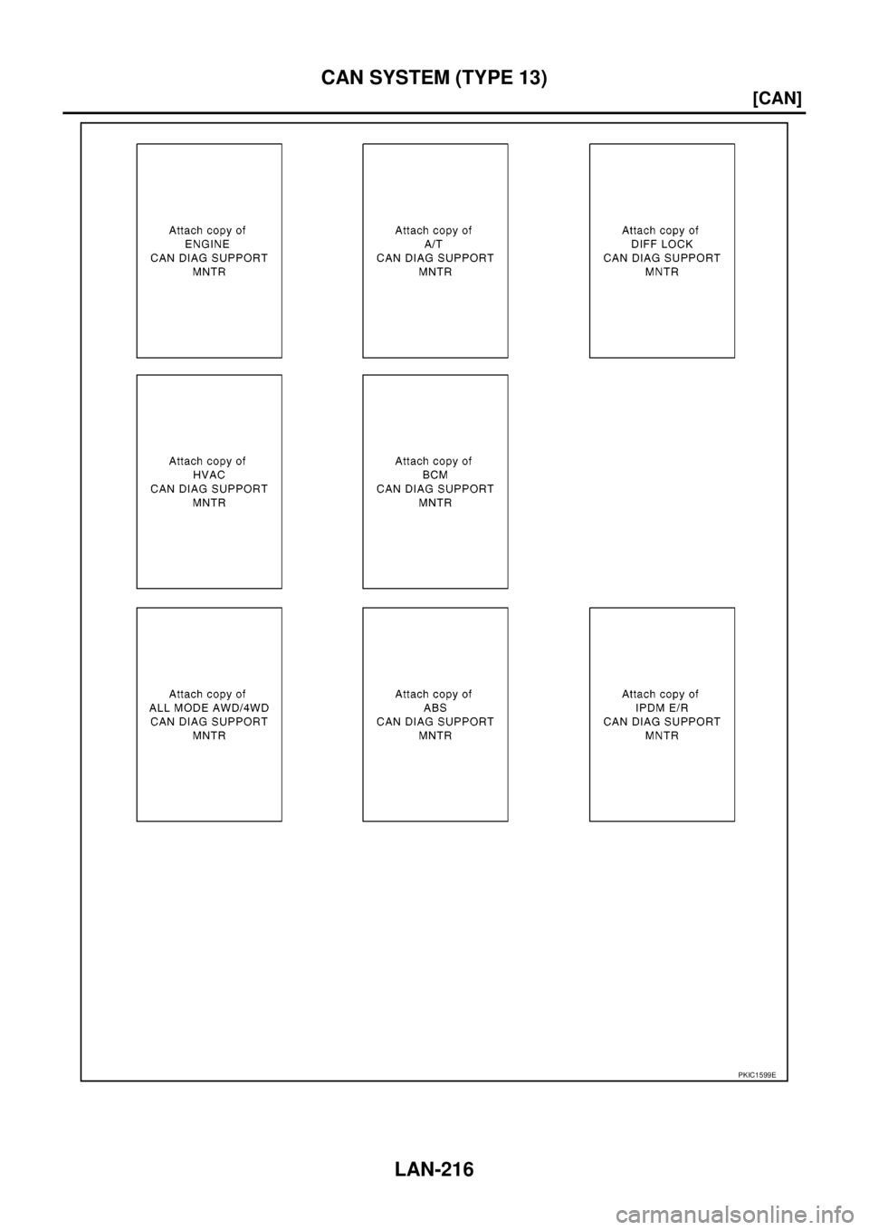 NISSAN NAVARA 2005  Repair Workshop Manual LAN-216
[CAN]
CAN SYSTEM (TYPE 13)
PKIC1599E 