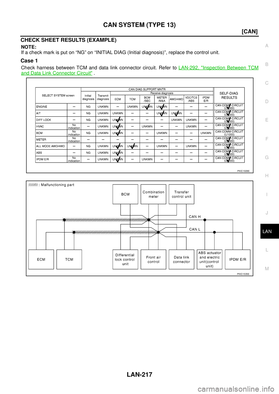 NISSAN NAVARA 2005  Repair Workshop Manual CAN SYSTEM (TYPE 13)
LAN-217
[CAN]
C
D
E
F
G
H
I
J
L
MA
B
LAN
CHECK SHEET RESULTS (EXAMPLE)
NOTE:
If a check mark is put on “NG” on “INITIAL DIAG (Initial diagnosis)”, replace the control unit