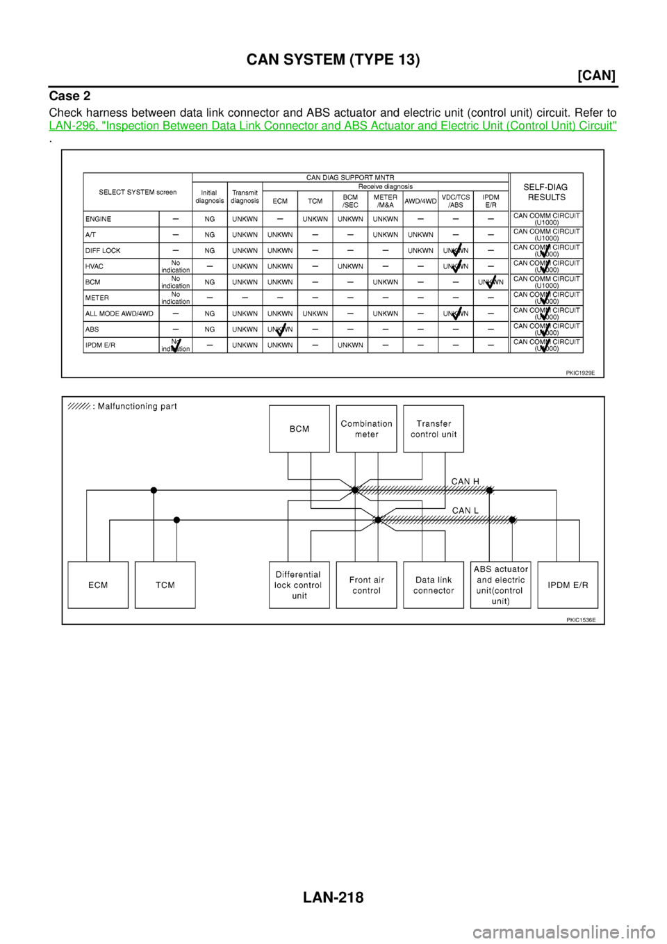 NISSAN NAVARA 2005  Repair Workshop Manual LAN-218
[CAN]
CAN SYSTEM (TYPE 13)
Case 2
Check harness between data link connector and ABS actuator and electric unit (control unit) circuit. Refer to
LAN-296, "
Inspection Between Data Link Connecto