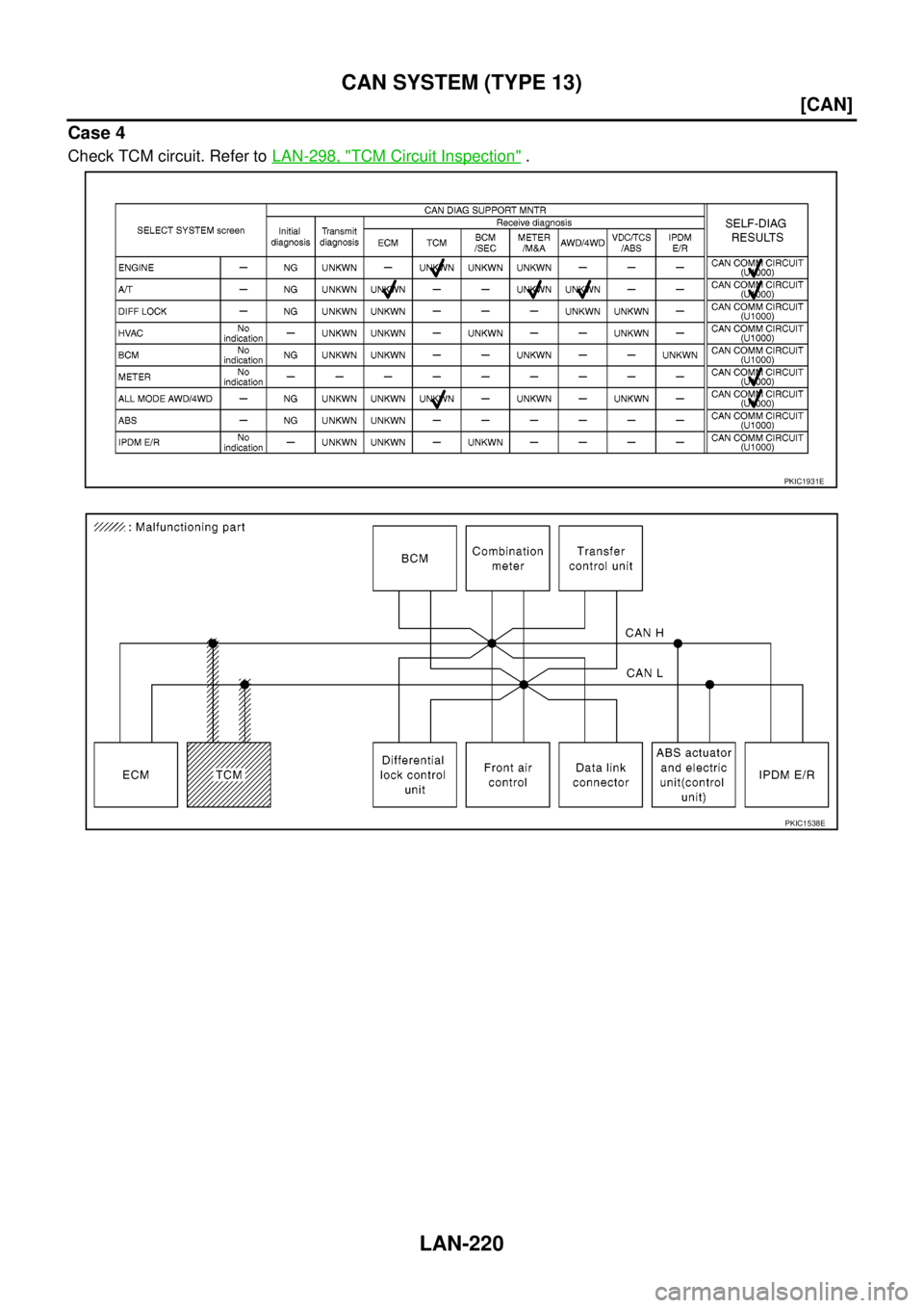 NISSAN NAVARA 2005  Repair Workshop Manual LAN-220
[CAN]
CAN SYSTEM (TYPE 13)
Case 4
Check TCM circuit. Refer toLAN-298, "TCM Circuit Inspection".
PKIC1931E
PKIC1538E 