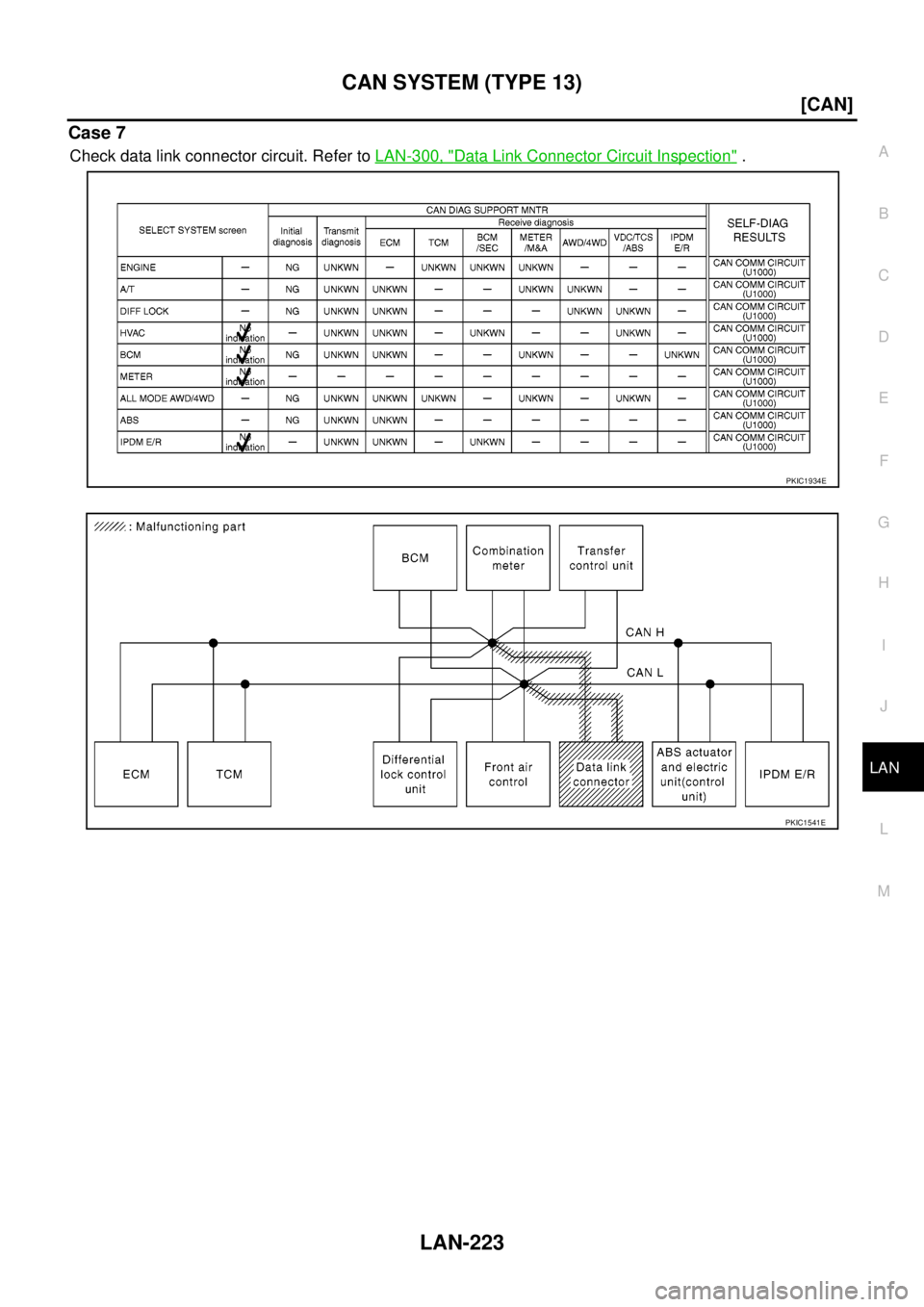 NISSAN NAVARA 2005  Repair Workshop Manual CAN SYSTEM (TYPE 13)
LAN-223
[CAN]
C
D
E
F
G
H
I
J
L
MA
B
LAN
Case 7
Check data link connector circuit. Refer toLAN-300, "Data Link Connector Circuit Inspection".
PKIC1934E
PKIC1541E 