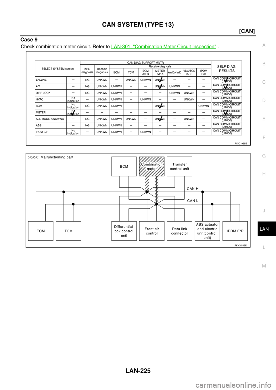 NISSAN NAVARA 2005  Repair Workshop Manual CAN SYSTEM (TYPE 13)
LAN-225
[CAN]
C
D
E
F
G
H
I
J
L
MA
B
LAN
Case 9
Check combination meter circuit. Refer toLAN-301, "Combination Meter Circuit Inspection".
PKIC1936E
PKIC1543E 