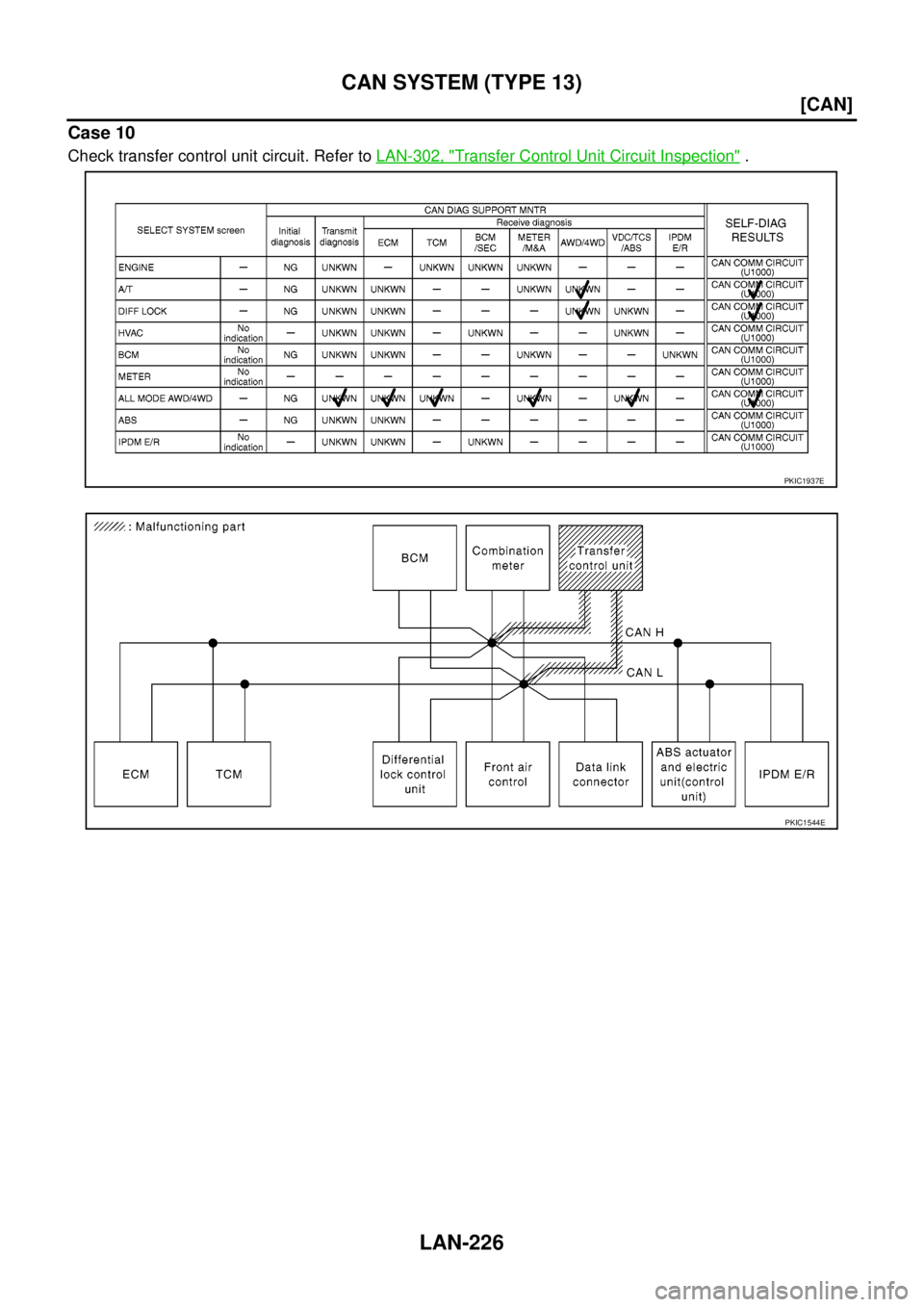 NISSAN NAVARA 2005  Repair Workshop Manual LAN-226
[CAN]
CAN SYSTEM (TYPE 13)
Case 10
Check transfer control unit circuit. Refer toLAN-302, "Transfer Control Unit Circuit Inspection".
PKIC1937E
PKIC1544E 