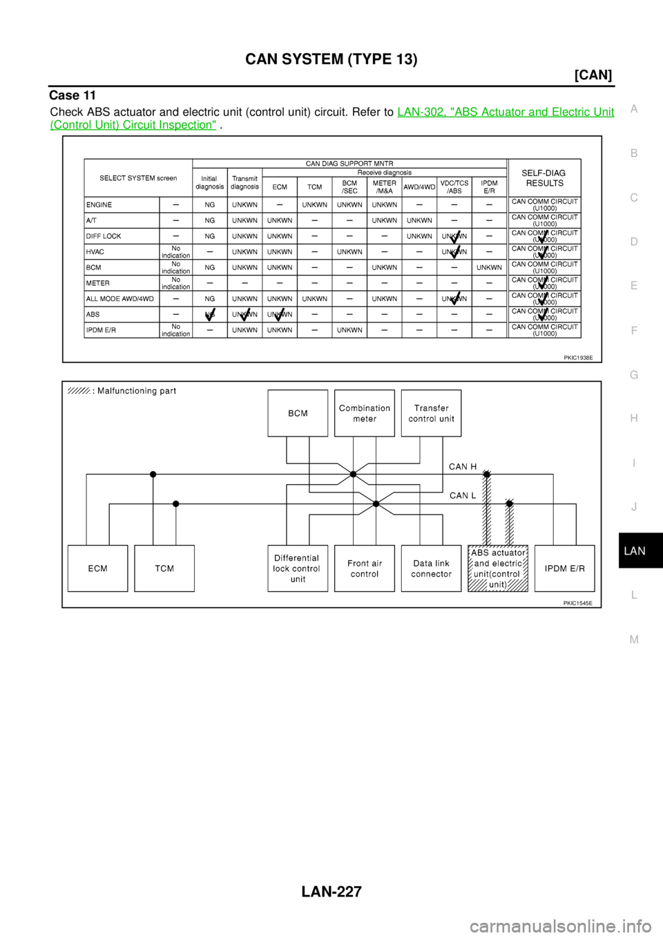NISSAN NAVARA 2005  Repair Workshop Manual CAN SYSTEM (TYPE 13)
LAN-227
[CAN]
C
D
E
F
G
H
I
J
L
MA
B
LAN
Case 11
Check ABS actuator and electric unit (control unit) circuit. Refer toLAN-302, "ABS Actuator and Electric Unit
(Control Unit) Circu