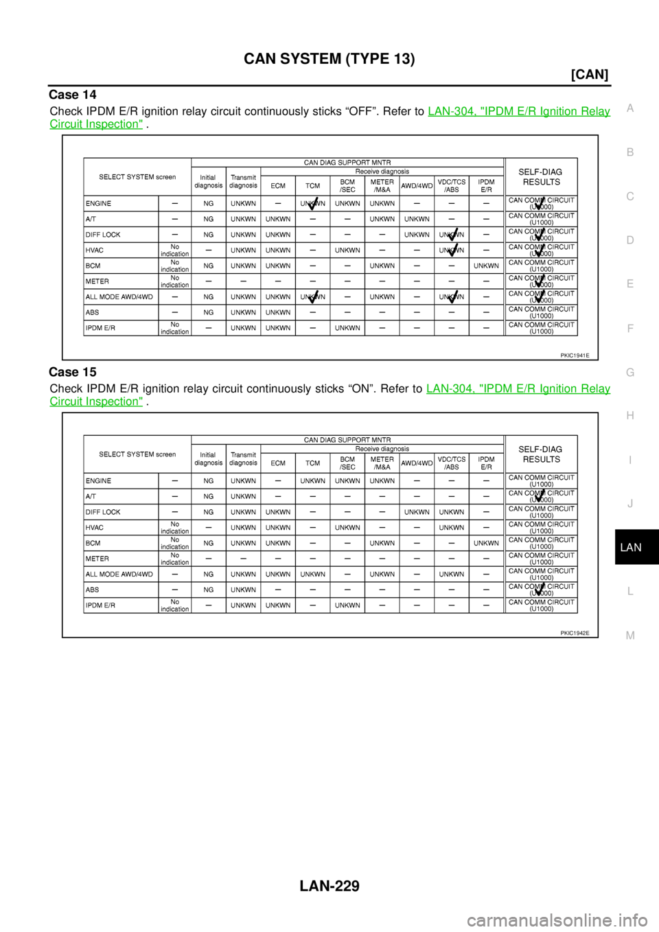 NISSAN NAVARA 2005  Repair Workshop Manual CAN SYSTEM (TYPE 13)
LAN-229
[CAN]
C
D
E
F
G
H
I
J
L
MA
B
LAN
Case 14
Check IPDM E/R ignition relay circuit continuously sticks “OFF”. Refer toLAN-304, "IPDM E/R Ignition Relay
Circuit Inspection"