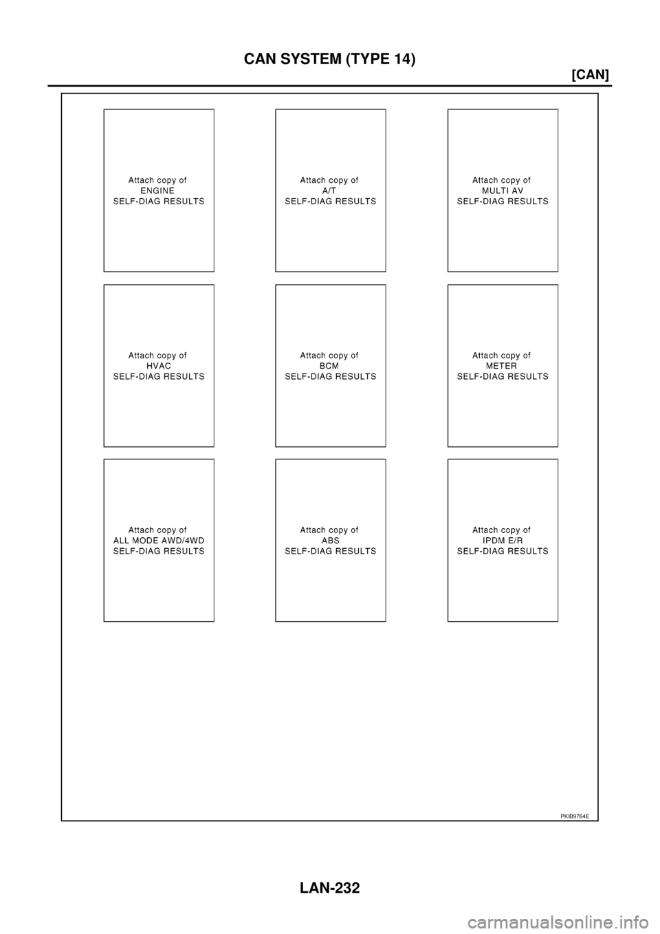 NISSAN NAVARA 2005  Repair Workshop Manual LAN-232
[CAN]
CAN SYSTEM (TYPE 14)
PKIB9764E 