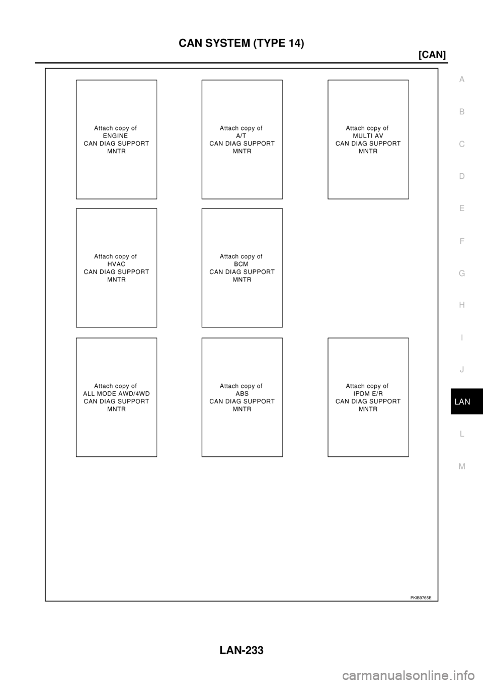 NISSAN NAVARA 2005  Repair Workshop Manual CAN SYSTEM (TYPE 14)
LAN-233
[CAN]
C
D
E
F
G
H
I
J
L
MA
B
LAN
PKIB9765E 