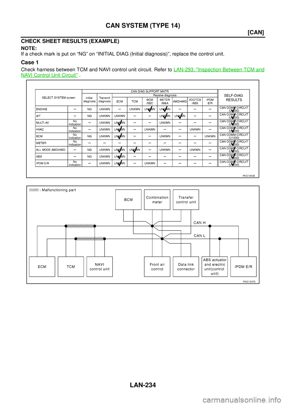 NISSAN NAVARA 2005  Repair Workshop Manual LAN-234
[CAN]
CAN SYSTEM (TYPE 14)
CHECK SHEET RESULTS (EXAMPLE)
NOTE:
If a check mark is put on “NG” on “INITIAL DIAG (Initial diagnosis)”, replace the control unit.
Case 1
Check harness betw