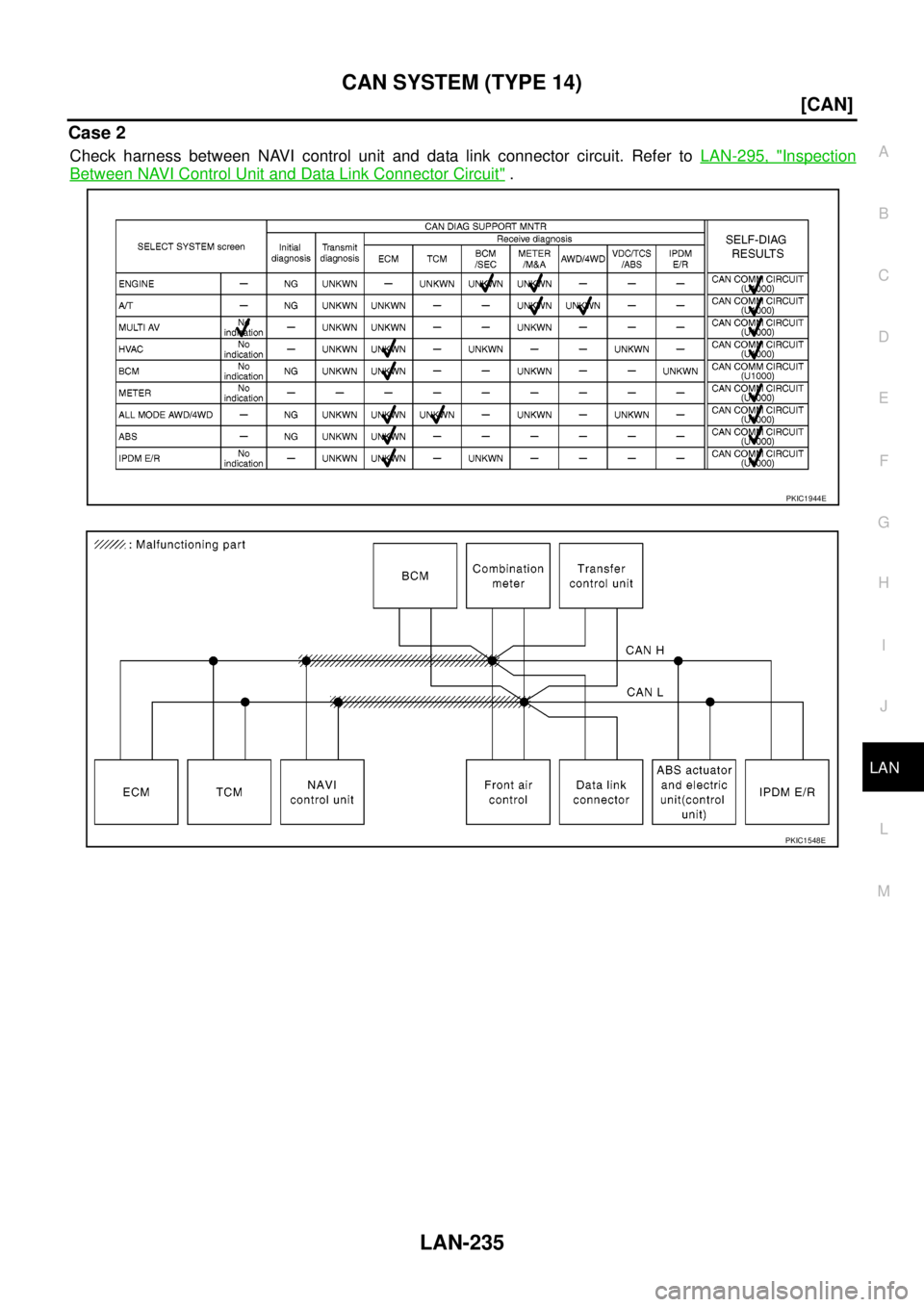 NISSAN NAVARA 2005  Repair Workshop Manual CAN SYSTEM (TYPE 14)
LAN-235
[CAN]
C
D
E
F
G
H
I
J
L
MA
B
LAN
Case 2
Check harness between NAVI control unit and data link connector circuit. Refer toLAN-295, "Inspection
Between NAVI Control Unit and