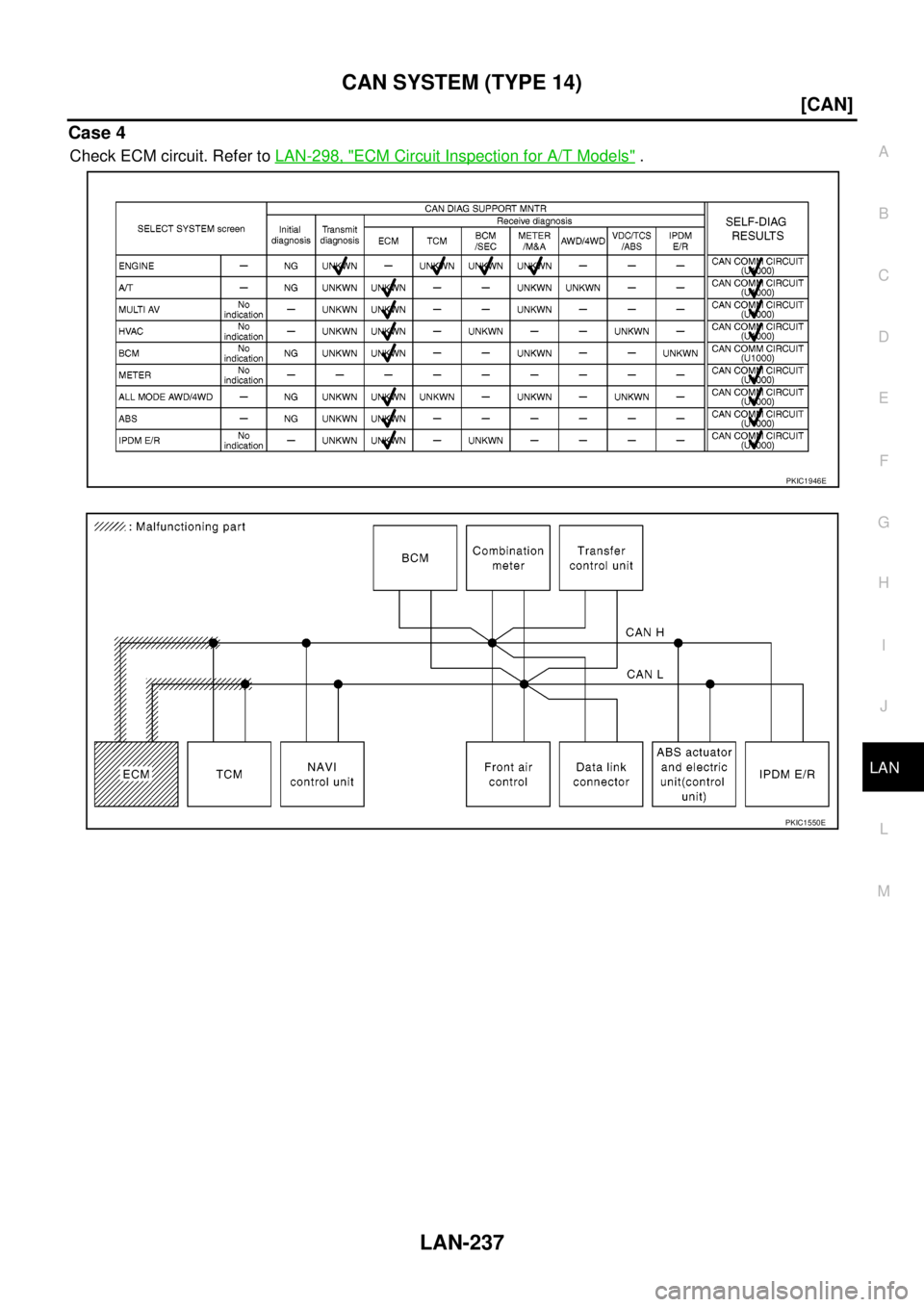 NISSAN NAVARA 2005  Repair Workshop Manual CAN SYSTEM (TYPE 14)
LAN-237
[CAN]
C
D
E
F
G
H
I
J
L
MA
B
LAN
Case 4
Check ECM circuit. Refer toLAN-298, "ECM Circuit Inspection for A/T Models".
PKIC1946E
PKIC1550E 