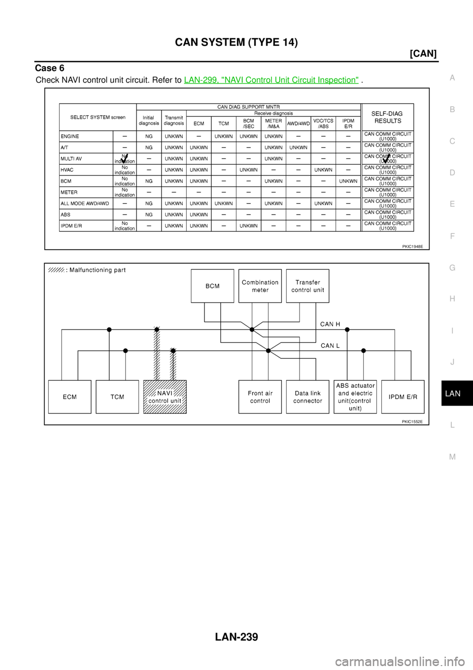 NISSAN NAVARA 2005  Repair Workshop Manual CAN SYSTEM (TYPE 14)
LAN-239
[CAN]
C
D
E
F
G
H
I
J
L
MA
B
LAN
Case 6
Check NAVI control unit circuit. Refer toLAN-299, "NAVI Control Unit Circuit Inspection".
PKIC1948E
PKIC1552E 