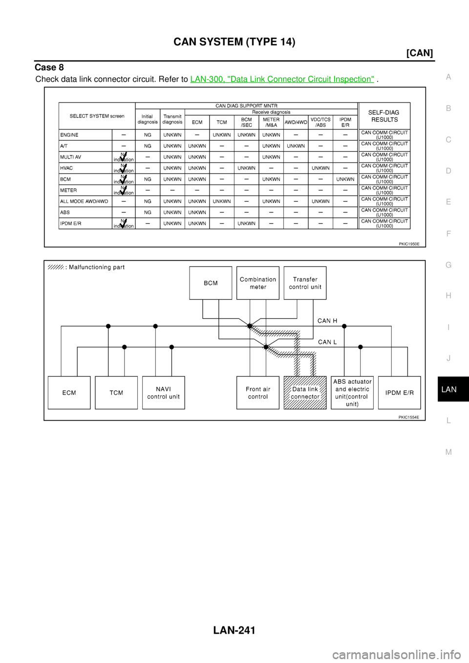 NISSAN NAVARA 2005  Repair Workshop Manual CAN SYSTEM (TYPE 14)
LAN-241
[CAN]
C
D
E
F
G
H
I
J
L
MA
B
LAN
Case 8
Check data link connector circuit. Refer toLAN-300, "Data Link Connector Circuit Inspection".
PKIC1950E
PKIC1554E 