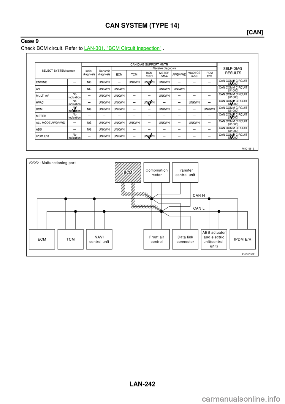 NISSAN NAVARA 2005  Repair Workshop Manual LAN-242
[CAN]
CAN SYSTEM (TYPE 14)
Case 9
Check BCM circuit. Refer toLAN-301, "BCM Circuit Inspection".
PKIC1951E
PKIC1555E 