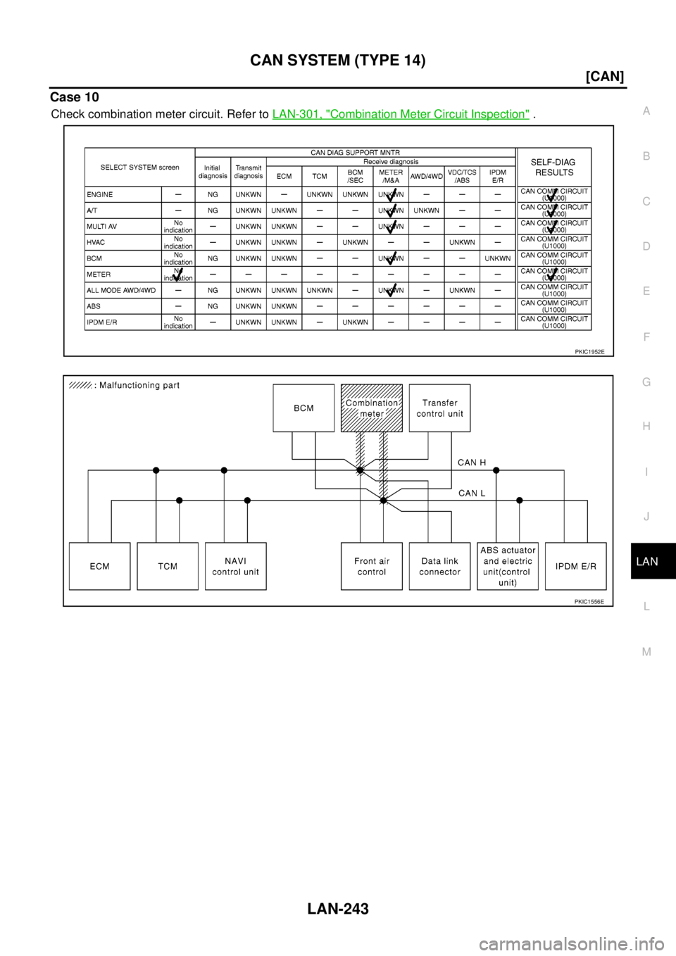 NISSAN NAVARA 2005  Repair Workshop Manual CAN SYSTEM (TYPE 14)
LAN-243
[CAN]
C
D
E
F
G
H
I
J
L
MA
B
LAN
Case 10
Check combination meter circuit. Refer toLAN-301, "Combination Meter Circuit Inspection".
PKIC1952E
PKIC1556E 