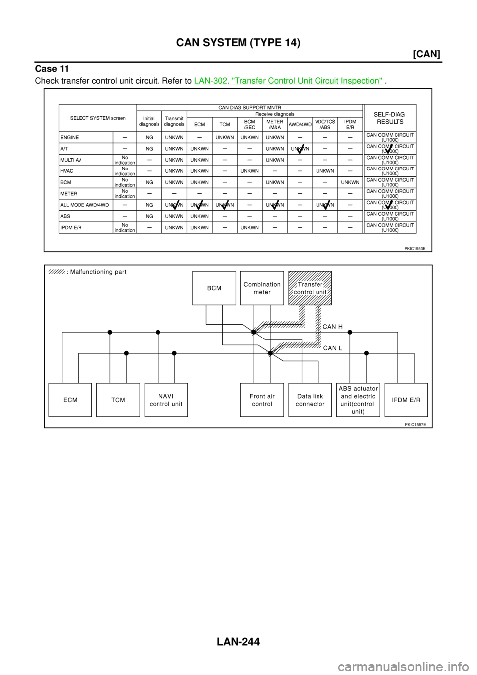 NISSAN NAVARA 2005  Repair Workshop Manual LAN-244
[CAN]
CAN SYSTEM (TYPE 14)
Case 11
Check transfer control unit circuit. Refer toLAN-302, "Transfer Control Unit Circuit Inspection".
PKIC1953E
PKIC1557E 