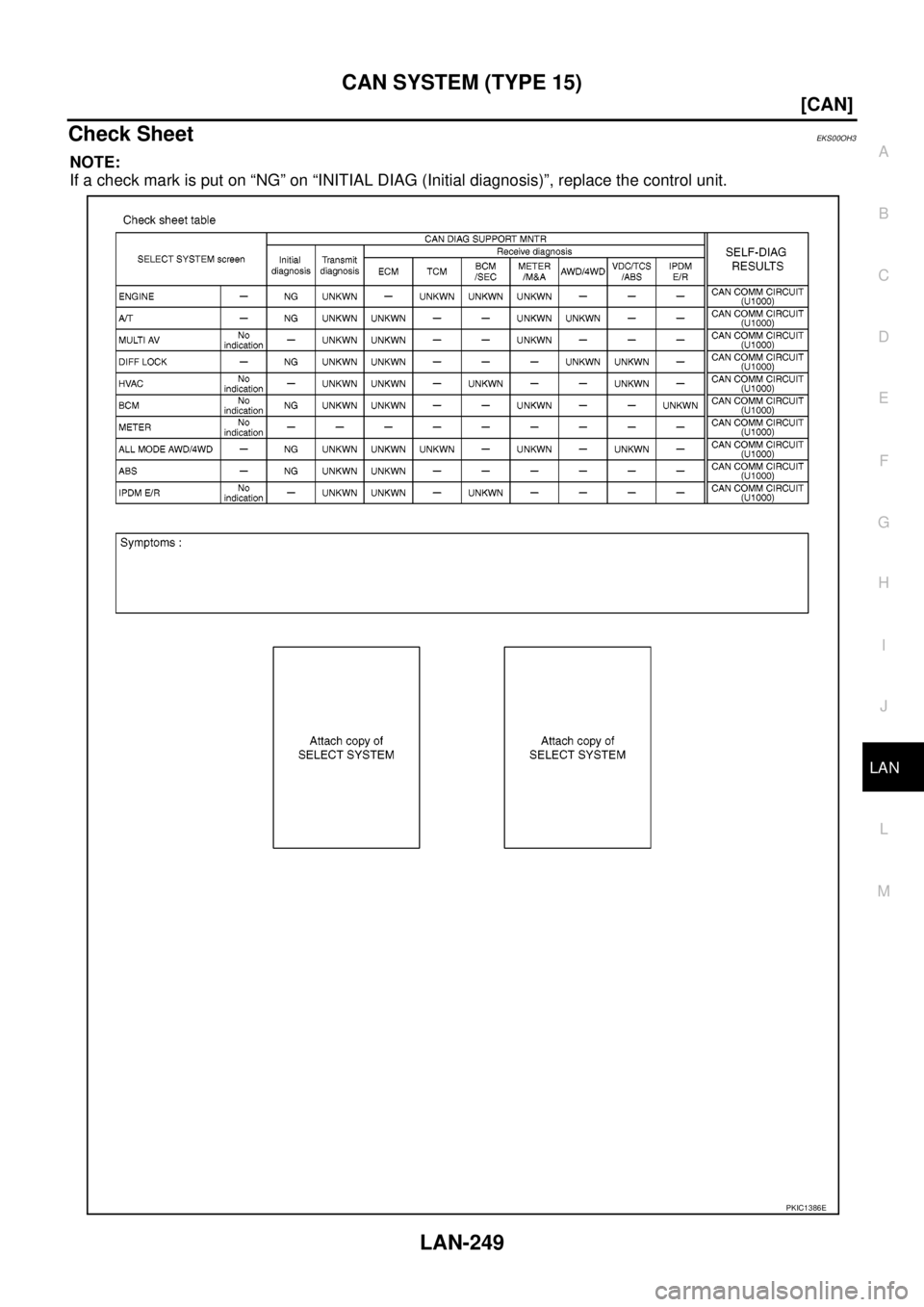 NISSAN NAVARA 2005  Repair Workshop Manual CAN SYSTEM (TYPE 15)
LAN-249
[CAN]
C
D
E
F
G
H
I
J
L
MA
B
LAN
Check SheetEKS00OH3
NOTE:
If a check mark is put on “NG” on “INITIAL DIAG (Initial diagnosis)”, replace the control unit.
PKIC1386