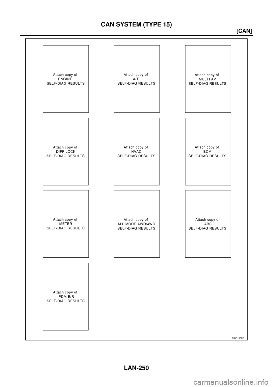 NISSAN NAVARA 2005  Repair Workshop Manual LAN-250
[CAN]
CAN SYSTEM (TYPE 15)
PKIC1387E 