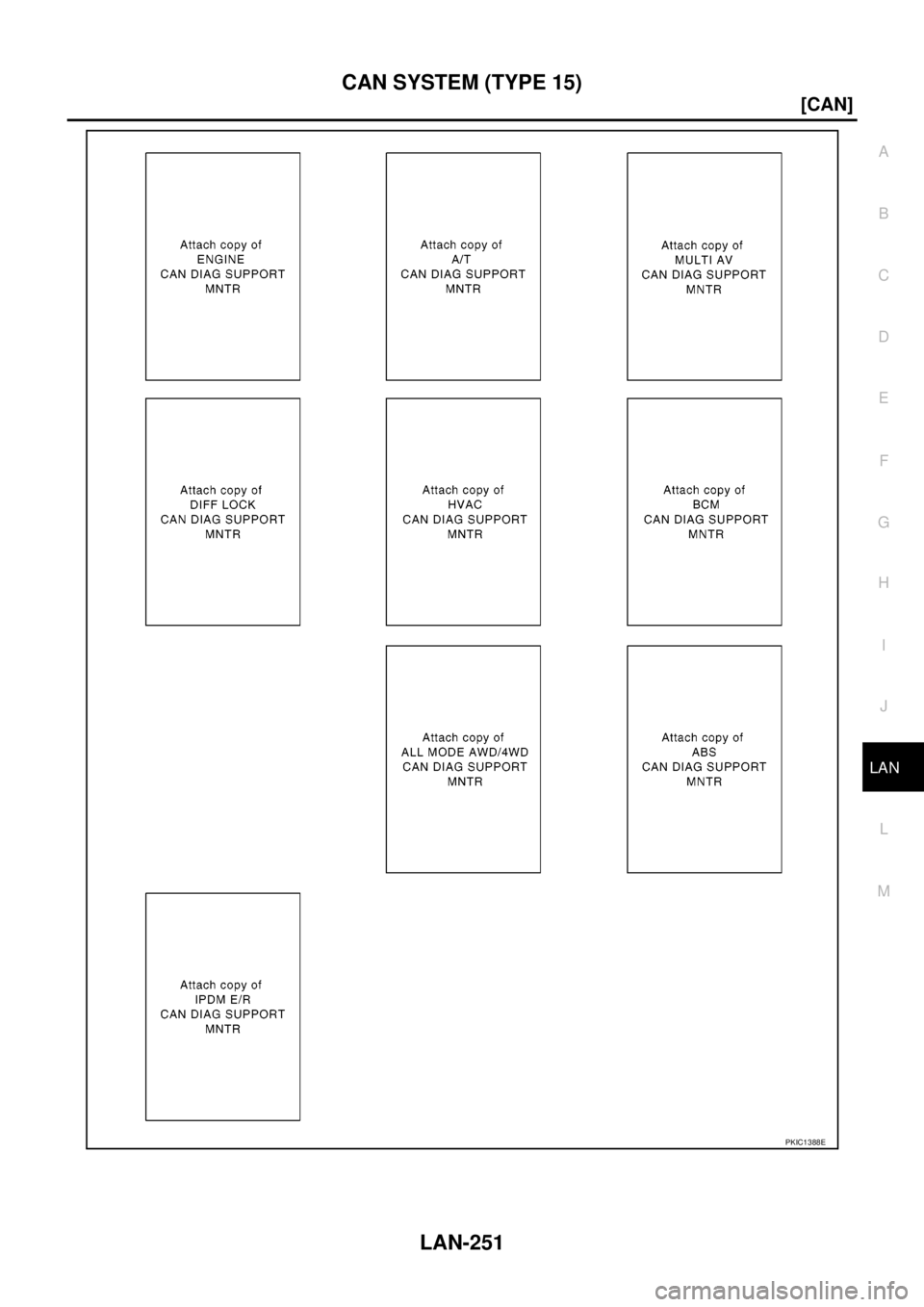 NISSAN NAVARA 2005  Repair Workshop Manual CAN SYSTEM (TYPE 15)
LAN-251
[CAN]
C
D
E
F
G
H
I
J
L
MA
B
LAN
PKIC1388E 