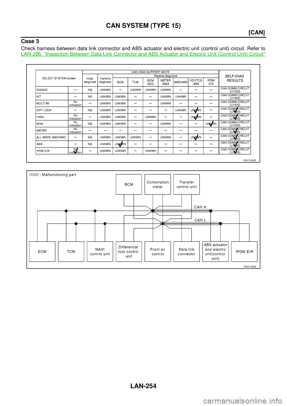 NISSAN NAVARA 2005  Repair Workshop Manual LAN-254
[CAN]
CAN SYSTEM (TYPE 15)
Case 3
Check harness between data link connector and ABS actuator and electric unit (control unit) circuit. Refer to
LAN-296, "
Inspection Between Data Link Connecto