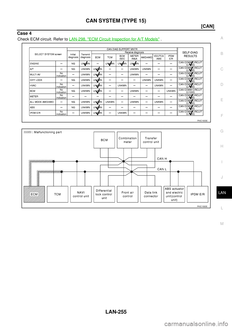 NISSAN NAVARA 2005  Repair Workshop Manual CAN SYSTEM (TYPE 15)
LAN-255
[CAN]
C
D
E
F
G
H
I
J
L
MA
B
LAN
Case 4
Check ECM circuit. Refer toLAN-298, "ECM Circuit Inspection for A/T Models".
PKIC1603E
PKIC1563E 