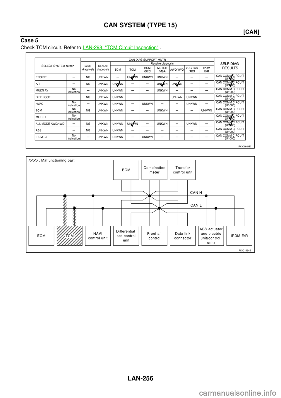 NISSAN NAVARA 2005  Repair Workshop Manual LAN-256
[CAN]
CAN SYSTEM (TYPE 15)
Case 5
Check TCM circuit. Refer toLAN-298, "TCM Circuit Inspection".
PKIC1604E
PKIC1564E 