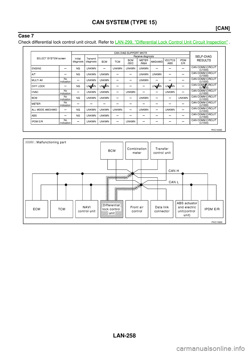 NISSAN NAVARA 2005  Repair Workshop Manual LAN-258
[CAN]
CAN SYSTEM (TYPE 15)
Case 7
Check differential lock control unit circuit. Refer toLAN-299, "Differential Lock Control Unit Circuit Inspection".
PKIC1606E
PKIC1566E 