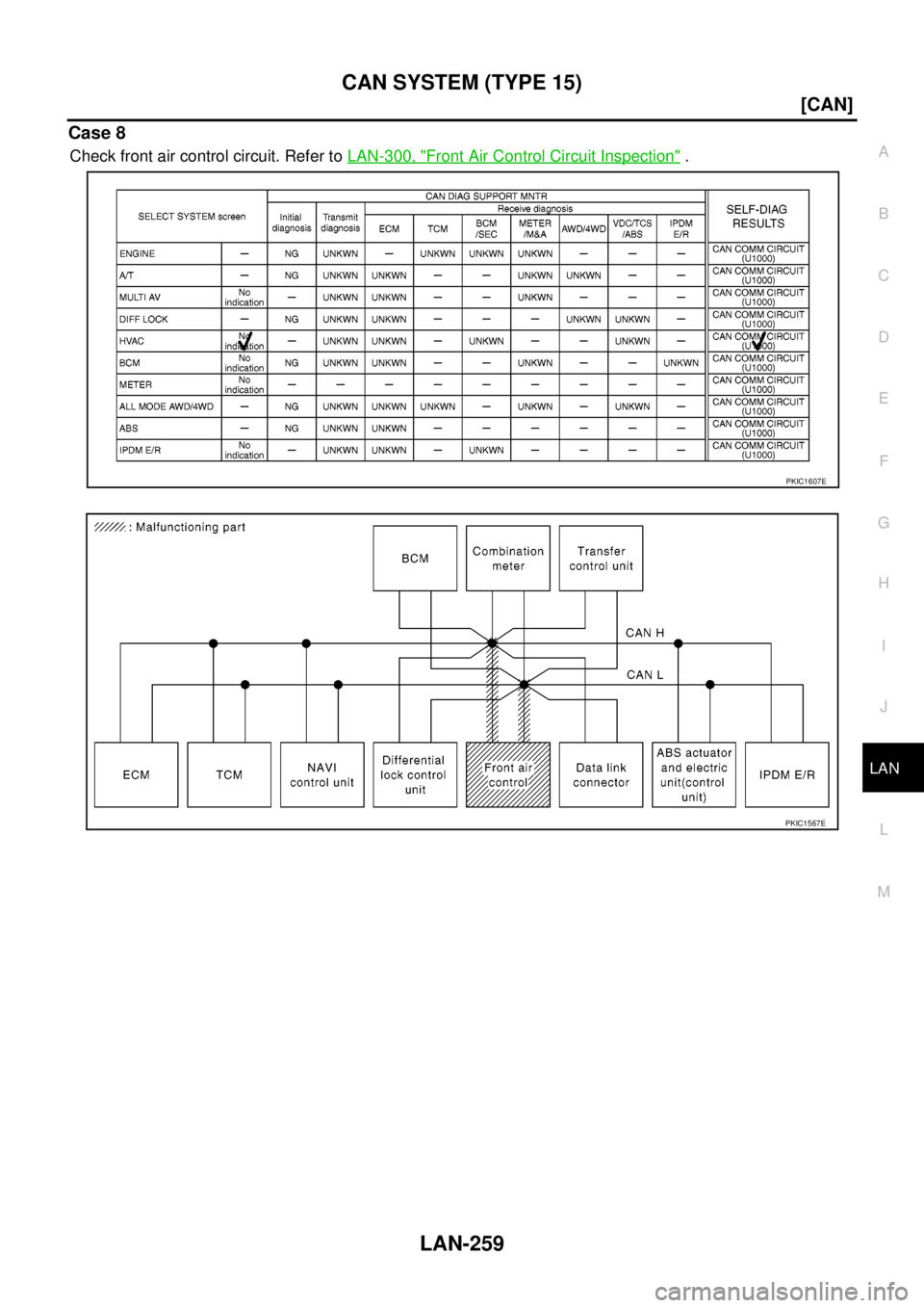NISSAN NAVARA 2005  Repair Workshop Manual CAN SYSTEM (TYPE 15)
LAN-259
[CAN]
C
D
E
F
G
H
I
J
L
MA
B
LAN
Case 8
Check front air control circuit. Refer toLAN-300, "Front Air Control Circuit Inspection".
PKIC1607E
PKIC1567E 