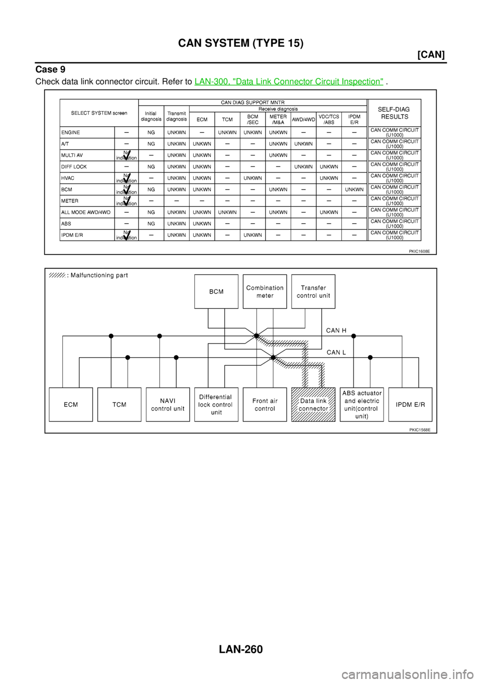 NISSAN NAVARA 2005  Repair Workshop Manual LAN-260
[CAN]
CAN SYSTEM (TYPE 15)
Case 9
Check data link connector circuit. Refer toLAN-300, "Data Link Connector Circuit Inspection".
PKIC1608E
PKIC1568E 