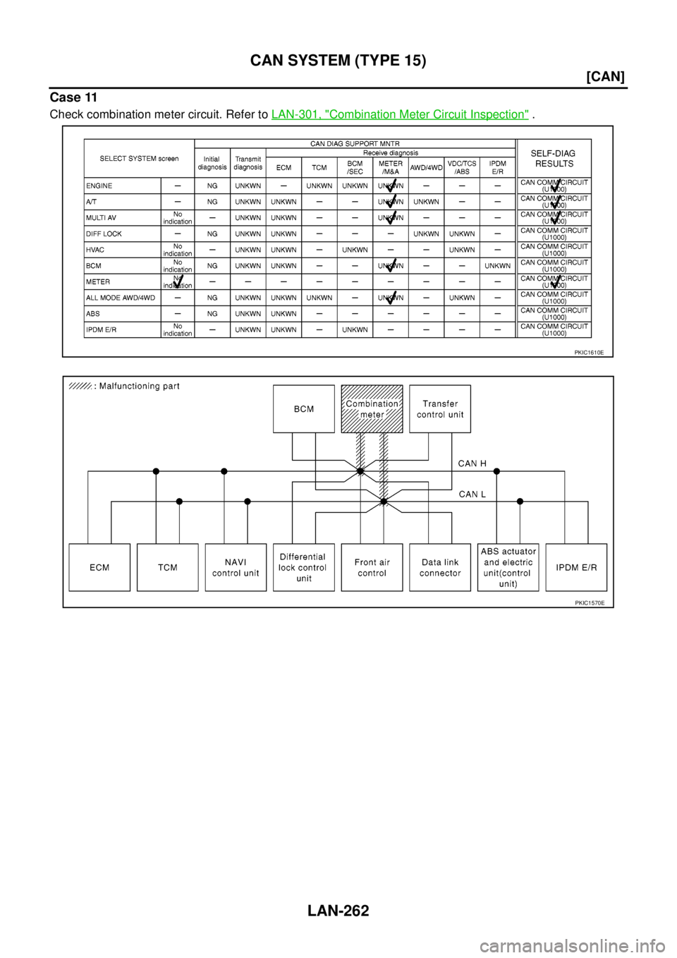 NISSAN NAVARA 2005  Repair Workshop Manual LAN-262
[CAN]
CAN SYSTEM (TYPE 15)
Case 11
Check combination meter circuit. Refer toLAN-301, "Combination Meter Circuit Inspection".
PKIC1610E
PKIC1570E 